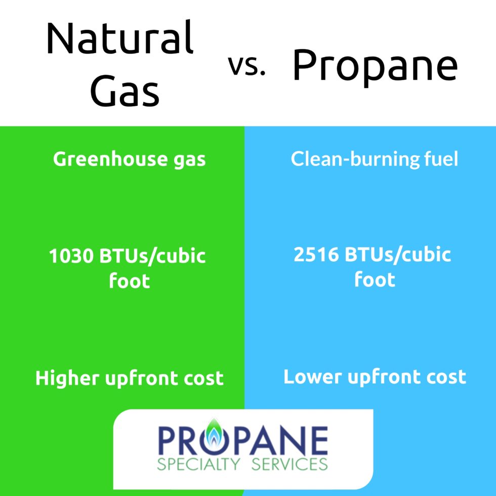 110920-propane-vs-natural-gas-propane-specialty-services