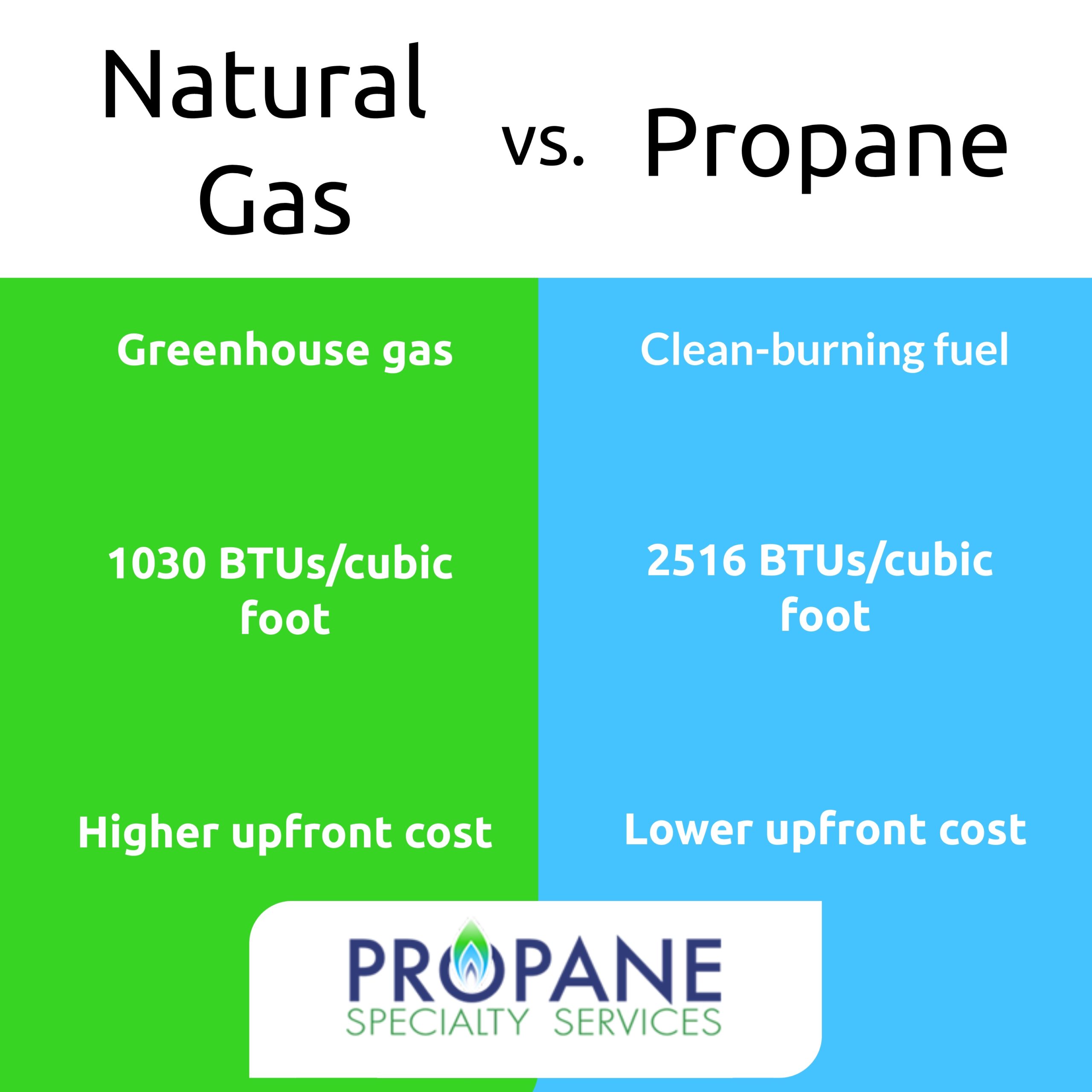 Propane vs. Natural Gas An Overview Propane Specialty Services